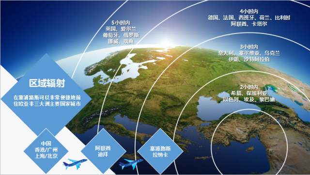 塞浦路斯国家及入籍项目介绍